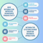 Integrated HR, Payroll & ERP Systems