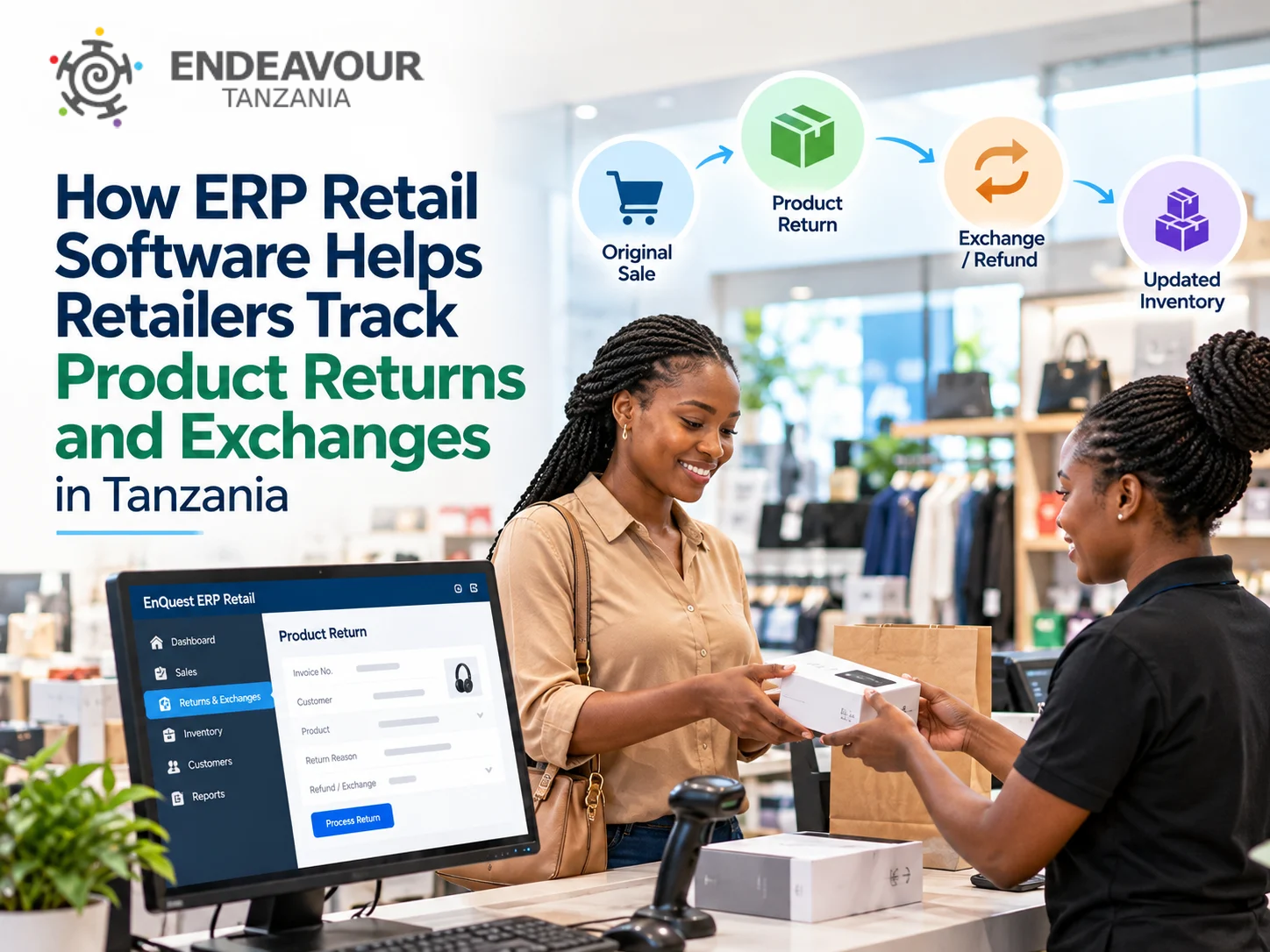 ERP Retail Software in Tanzania for managing product returns and exchanges.